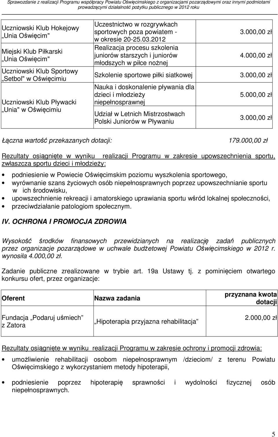 2012 Realizacja procesu szkolenia juniorów starszych i juniorów młodszych w piłce nożnej Szkolenie sportowe piłki siatkowej Nauka i doskonalenie pływania dla dzieci i młodzieży niepełnosprawnej