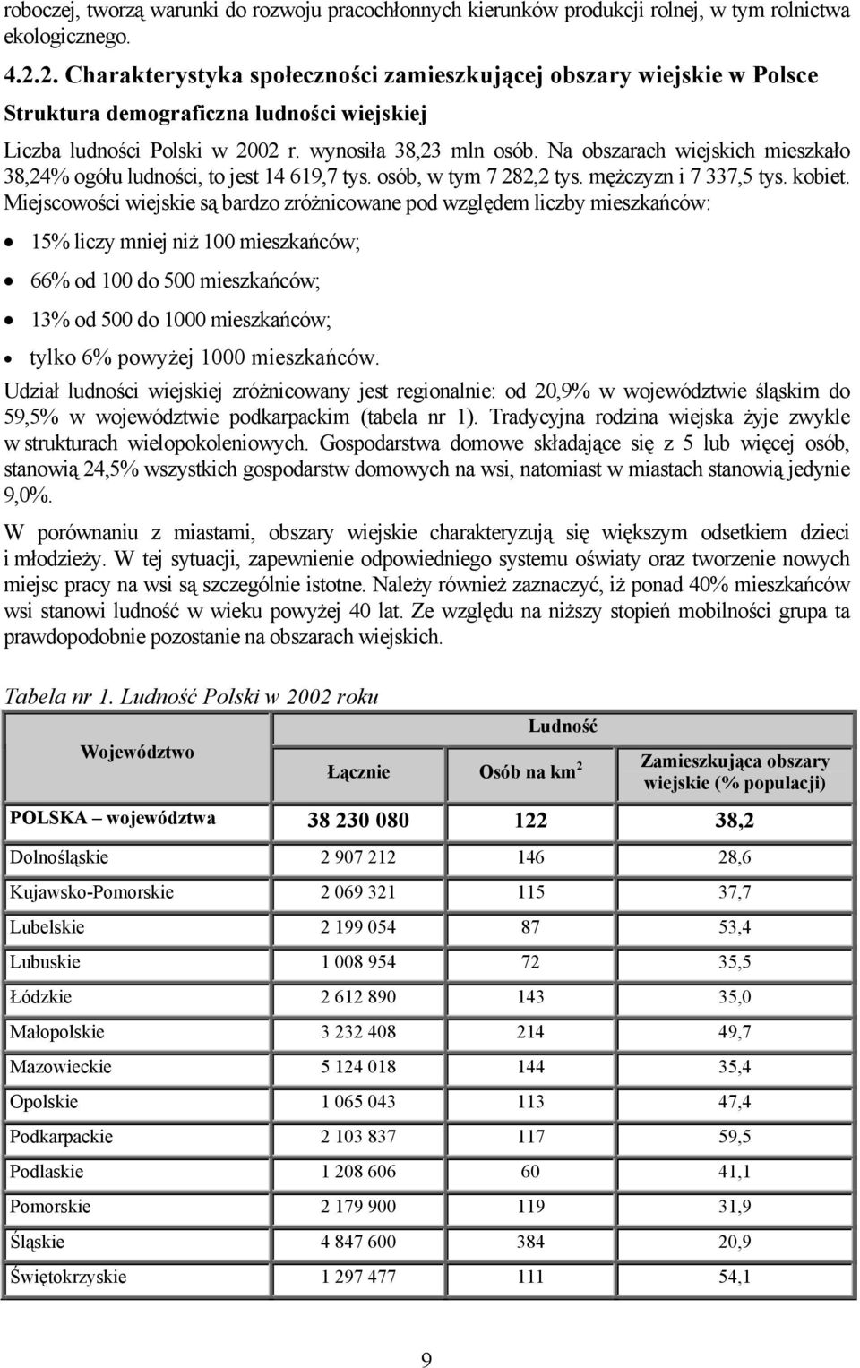 Na obszarach wiejskich mieszkało 38,24% ogółu ludności, to jest 14 619,7 tys. osób, w tym 7 282,2 tys. mężczyzn i 7 337,5 tys. kobiet.