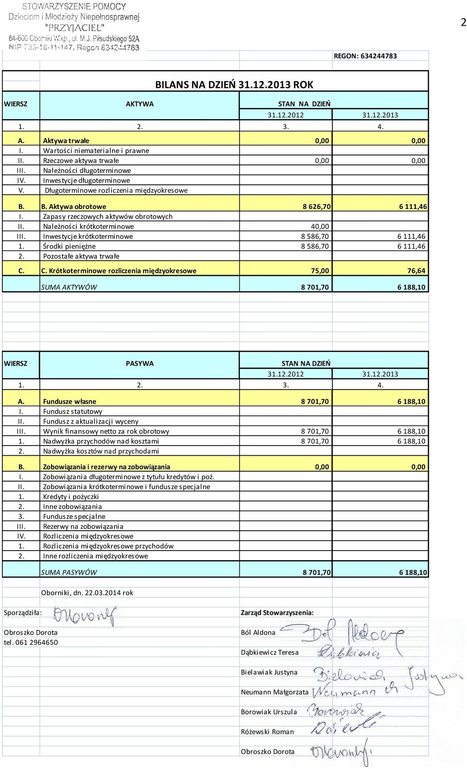 Zapasy rzeczowych aktywów obrotowych II. Należności krótkoterminowe 40,00 III. Inwestycje krótkoterminowe 8 586,70 6 111,46 1. Środki pieniężne 8 586,70 6 111,46 2. Pozostałe aktywa trwałe C.