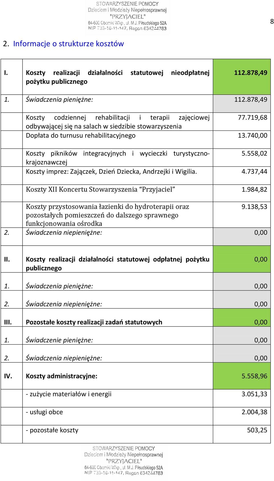 740,00 Koszty pikników integracyjnych i wycieczki turystycznokrajoznawczej 5.558,02 Koszty imprez: Zajączek, Dzień Dziecka, Andrzejki i Wigilia. 4.