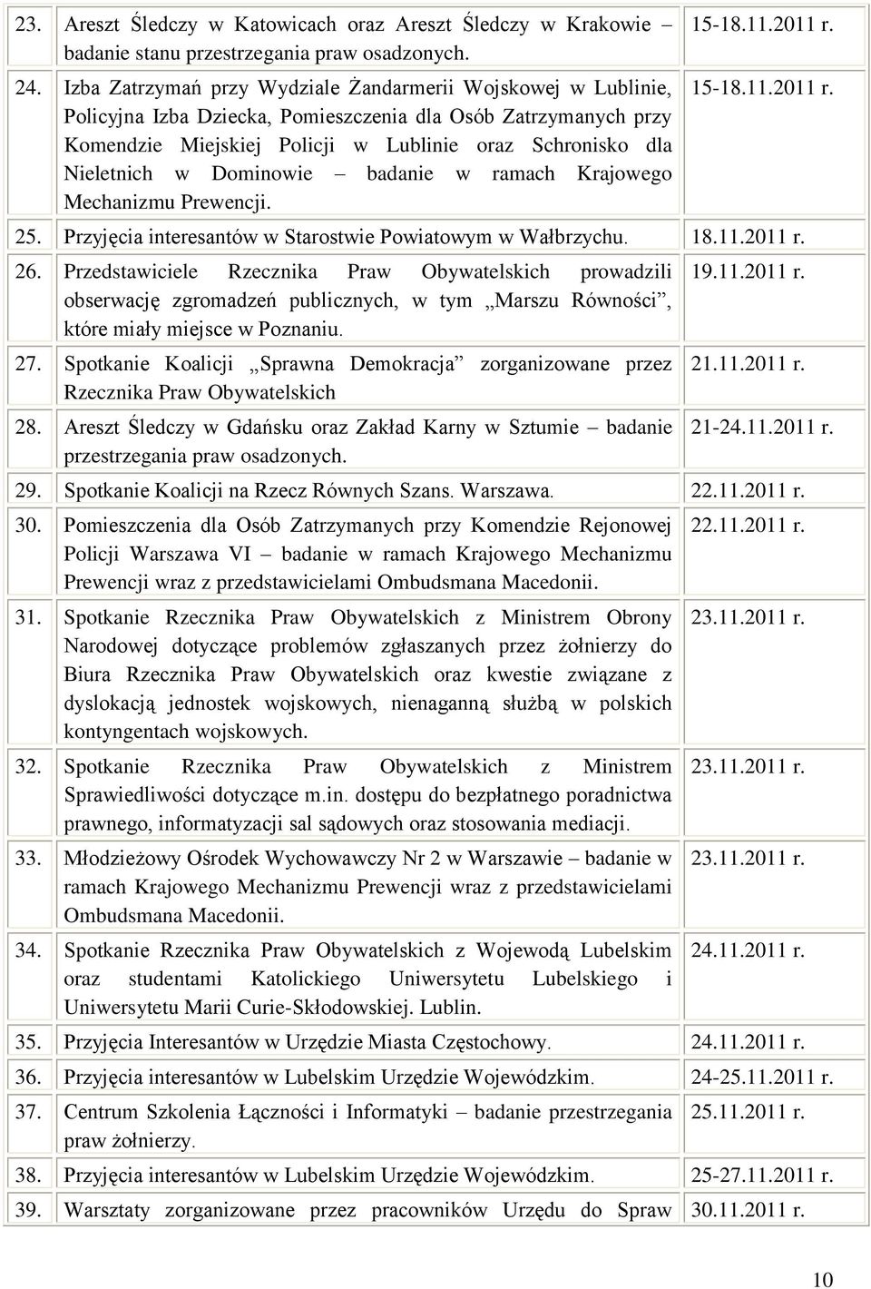 Dominowie badanie w ramach Krajowego Mechanizmu Prewencji. 15-18.11.2011 r. 15-18.11.2011 r. 25. Przyjęcia interesantów w Starostwie Powiatowym w Wałbrzychu. 18.11.2011 r. 26.