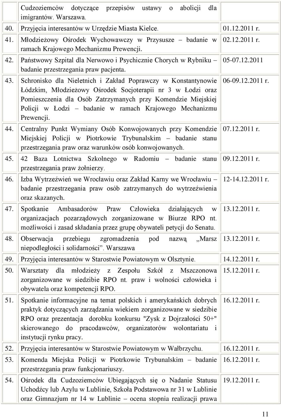 Schronisko dla Nieletnich i Zakład Poprawczy w Konstantynowie Łódzkim, Młodzieżowy Ośrodek Socjoterapii nr 3 w Łodzi oraz Pomieszczenia dla Osób Zatrzymanych przy Komendzie Miejskiej Policji w Łodzi