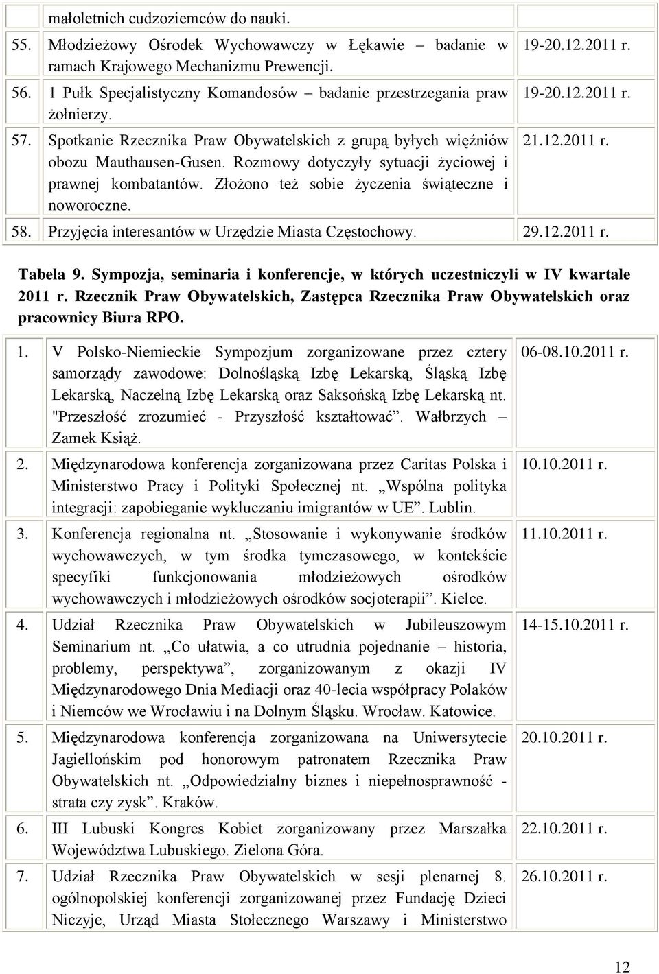 Rozmowy dotyczyły sytuacji życiowej i prawnej kombatantów. Złożono też sobie życzenia świąteczne i noworoczne. 19-20.12.2011 r. 19-20.12.2011 r. 21.12.2011 r. 58.