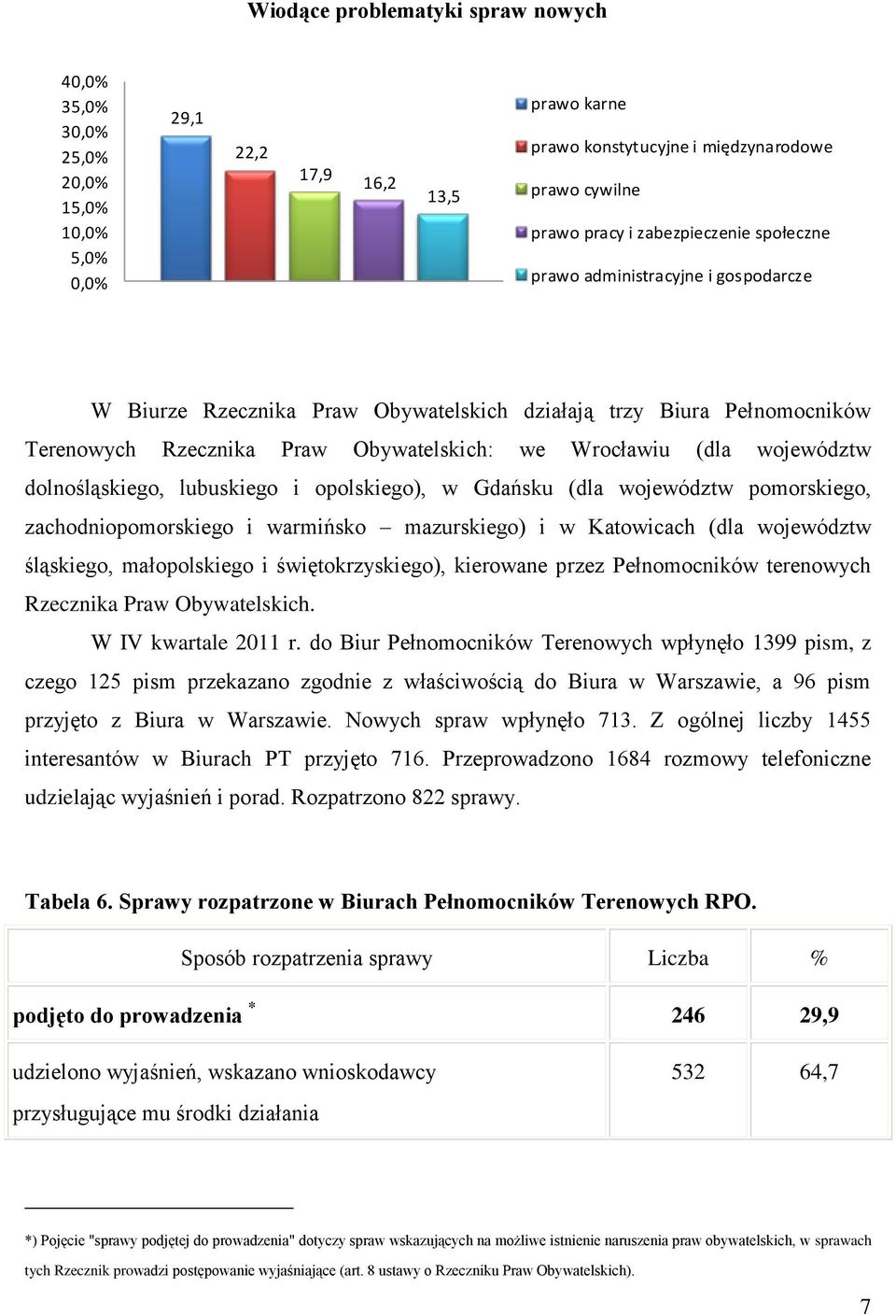 województw dolnośląskiego, lubuskiego i opolskiego), w Gdańsku (dla województw pomorskiego, zachodniopomorskiego i warmińsko mazurskiego) i w Katowicach (dla województw śląskiego, małopolskiego i