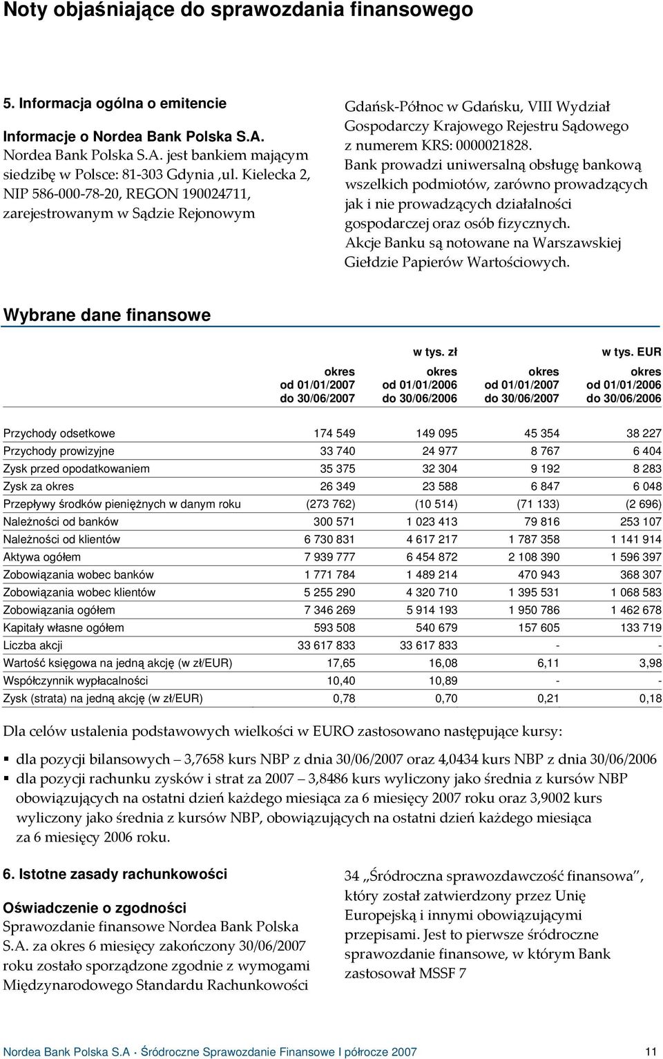 Bank prowadzi uniwersalną obsługę bankową wszelkich podmiotów, zarówno prowadzących jak i nie prowadzących działalności gospodarczej oraz osób fizycznych.