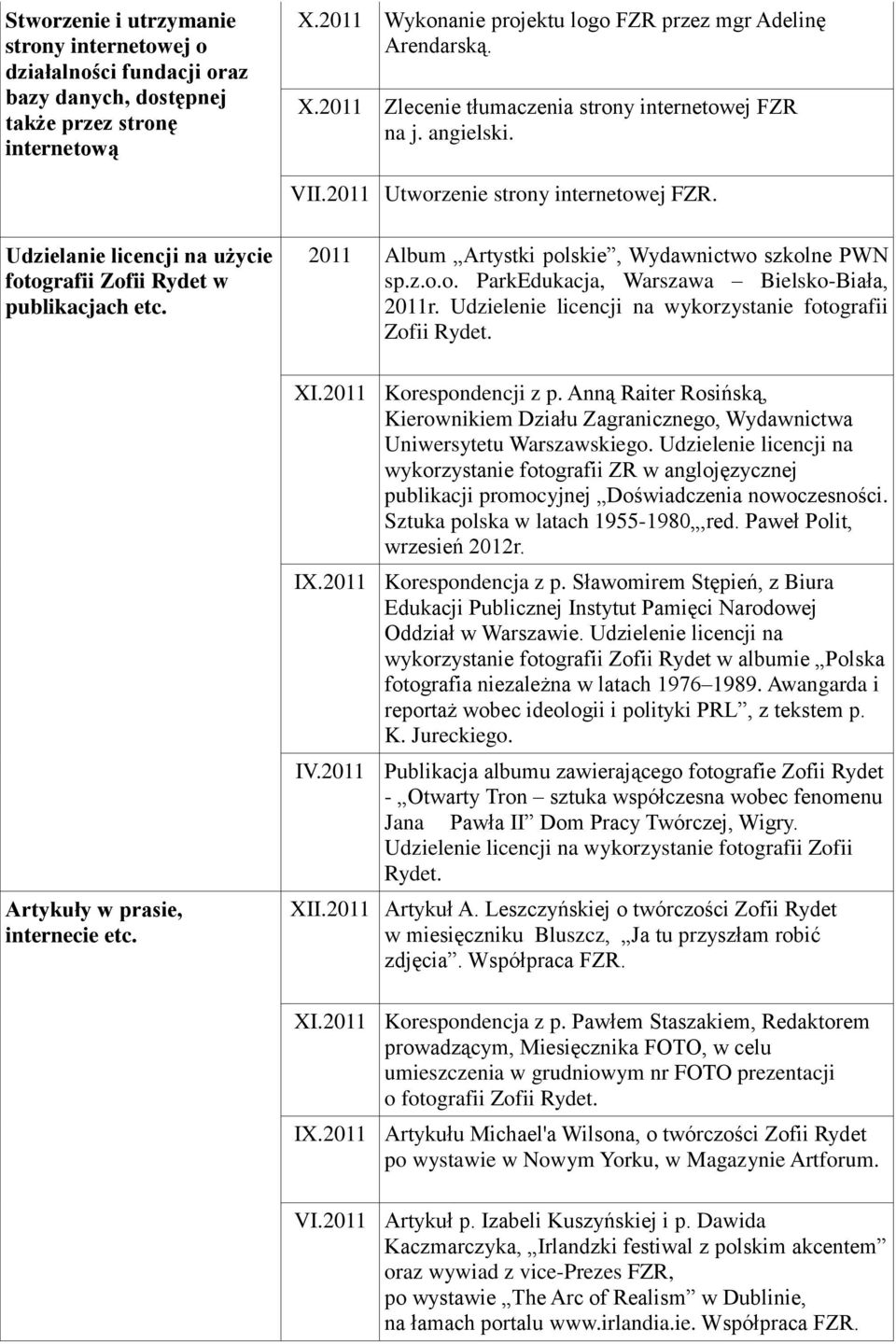 2011 Album Artystki polskie, Wydawnictwo szkolne PWN sp.z.o.o. ParkEdukacja, Warszawa Bielsko-Biała, 2011r. Udzielenie licencji na wykorzystanie fotografii Zofii Rydet. XI.2011 Korespondencji z p.