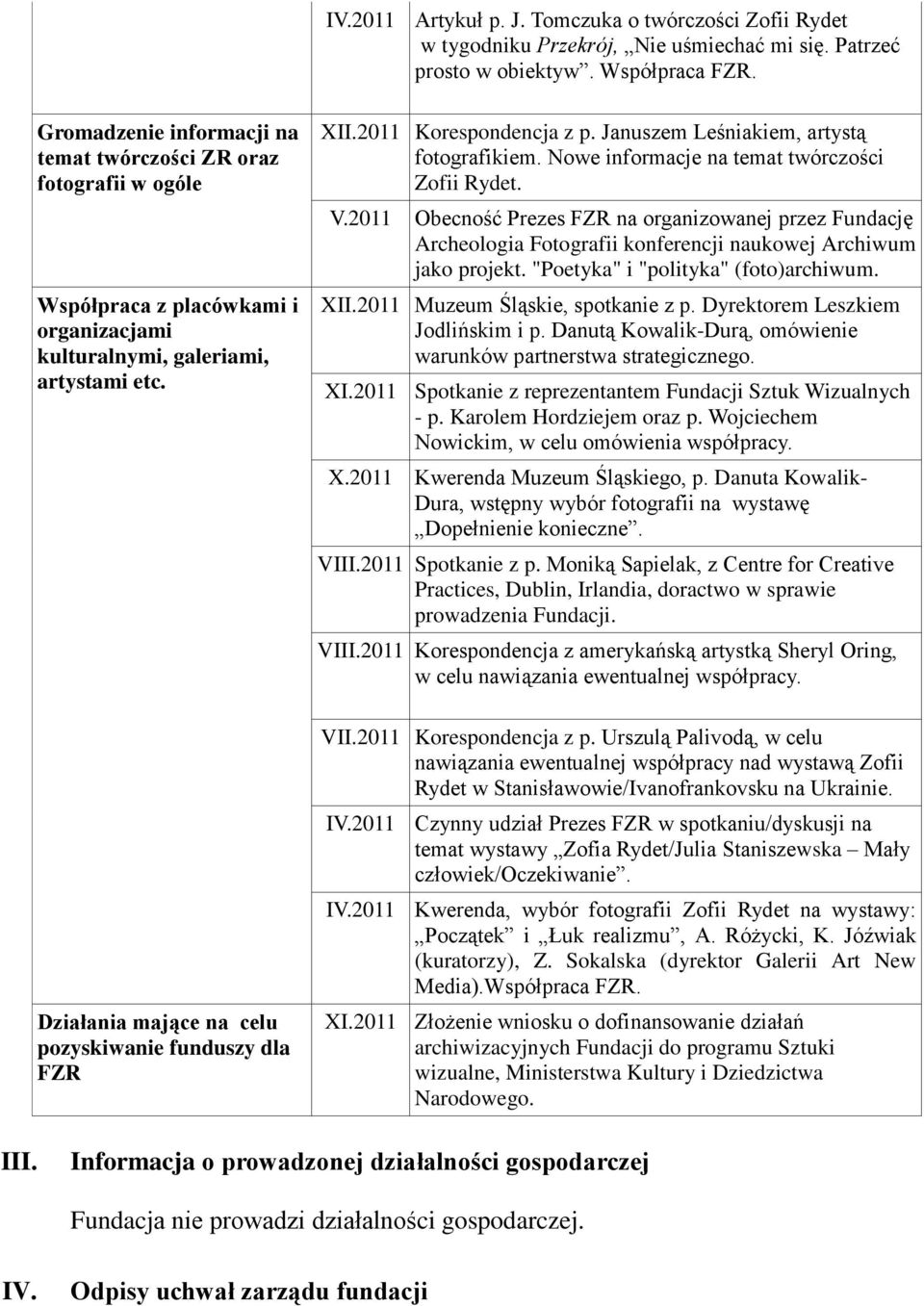 Działania mające na celu pozyskiwanie funduszy dla FZR XII.2011 Korespondencja z p. Januszem Leśniakiem, artystą fotografikiem. Nowe informacje na temat twórczości Zofii Rydet. V.