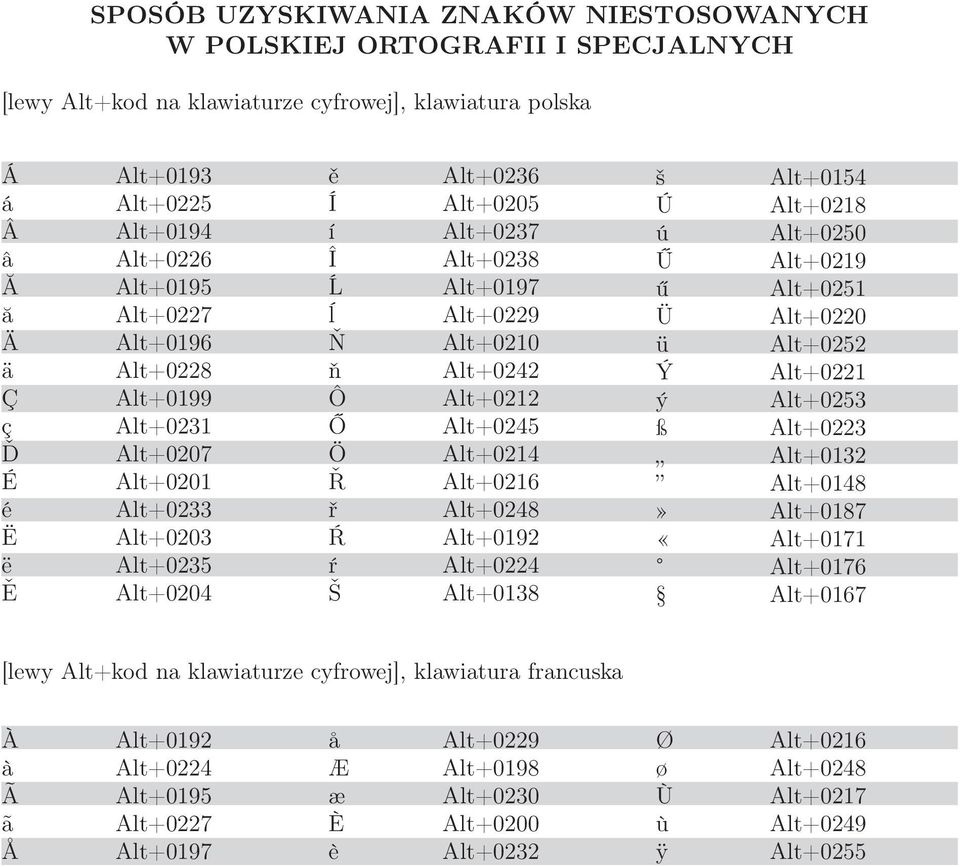 Alt+0 Alt+045 Alt+04 Alt+06 Alt+048 Alt+09 Alt+04 Alt+038 š Alt+054 Ú Alt+08 ú Alt+050 Ű Alt+09 ű Alt+05 Ü Alt+00 ü Alt+05 Ý Alt+0 ý Alt+053 ß Alt+03 Alt+03 Alt+048» Alt+087 «Alt+07 Alt+076