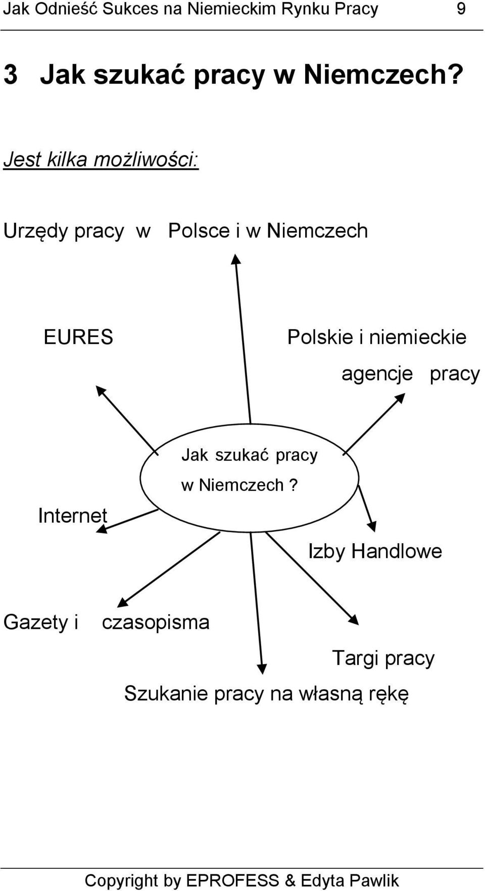 Jest kilka możliwości: Urzędy pracy w Polsce i w Niemczech EURES Polskie