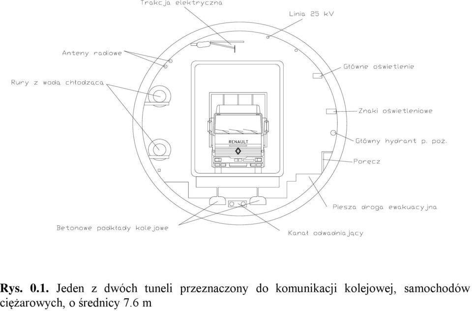 przeznaczony do komunikacji