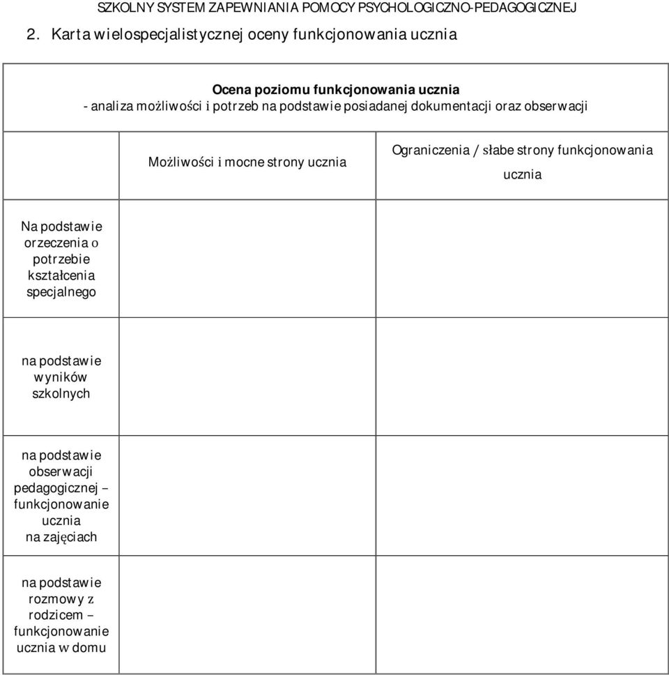 analizamoliwocipotrzebnapodstawieposiadanejdokumentacjiorazobserwacji Moliwocimocnestronyucznia