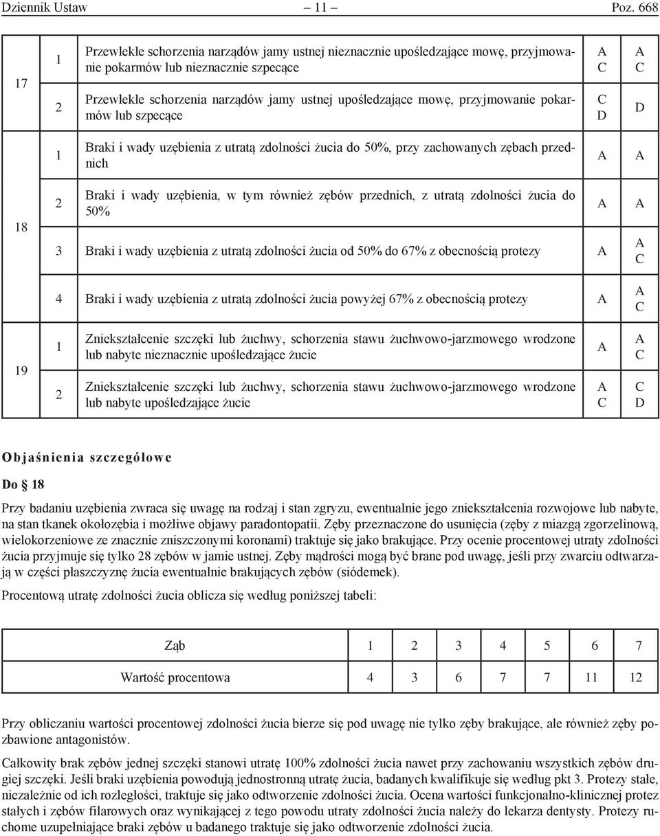 przyjmowanie pokarmów lub szpecące Braki i wady uzębienia z utratą zdolności żucia do 50%, przy zachowanych zębach przednich 8 Braki i wady uzębienia, w tym również zębów przednich, z utratą