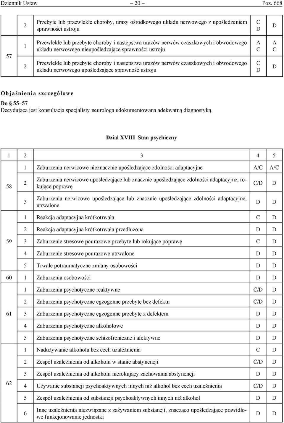 układu nerwowego nieupośledzające sprawności ustroju Przewlekłe lub przebyte choroby i następstwa urazów nerwów czaszkowych i obwodowego układu nerwowego upośledzające sprawność ustroju o 55 57