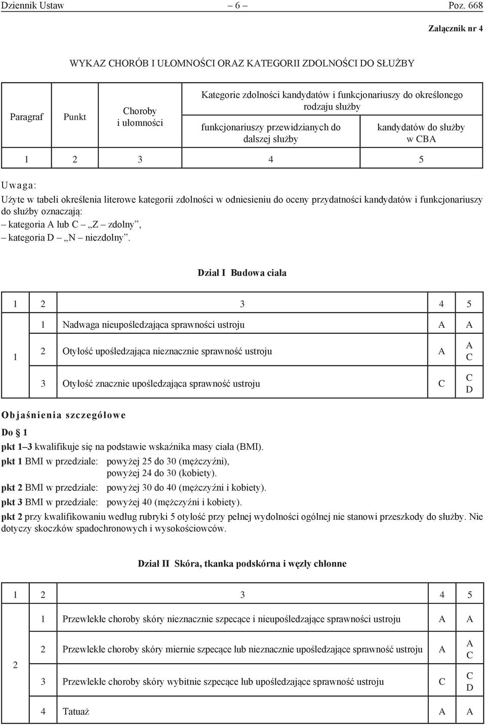 przewidzianych do dalszej służby kandydatów do służby w B 4 5 Uwaga: Użyte w tabeli określenia literowe kategorii zdolności w odniesieniu do oceny przydatności kandydatów i funkcjonariuszy do służby