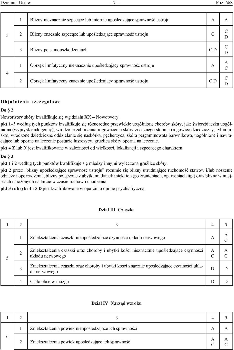 upośledzający sprawność ustroju Obrzęk limfatyczny znacznie upośledzający sprawność ustroju o Nowotwory skóry kwalifikuje się wg działu XX Nowotwory.