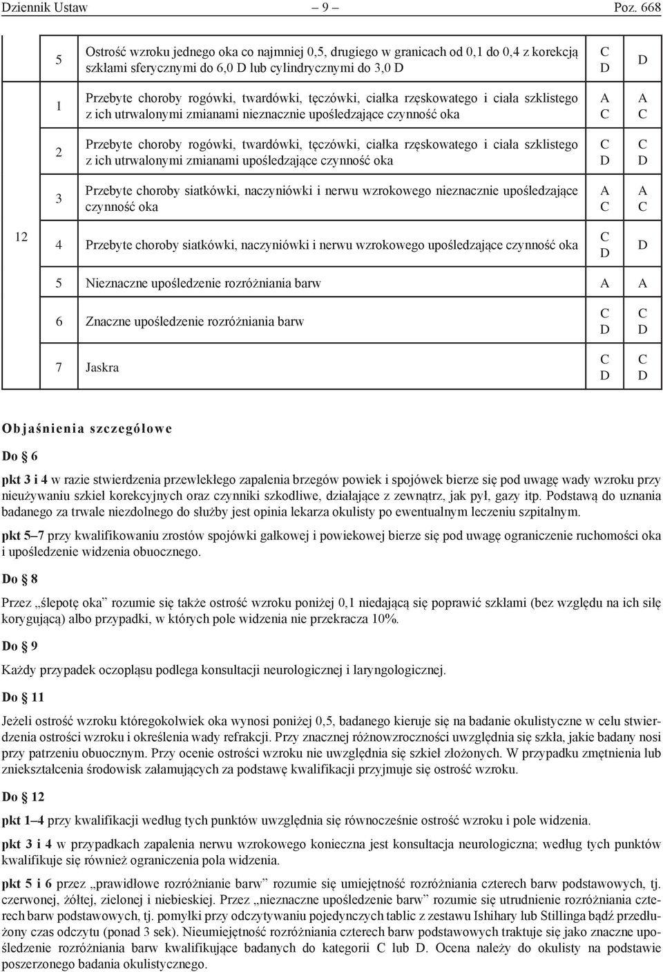 rzęskowatego i ciała szklistego z ich utrwalonymi zmianami nieznacznie upośledzające czynność oka Przebyte choroby rogówki, twardówki, tęczówki, ciałka rzęskowatego i ciała szklistego z ich