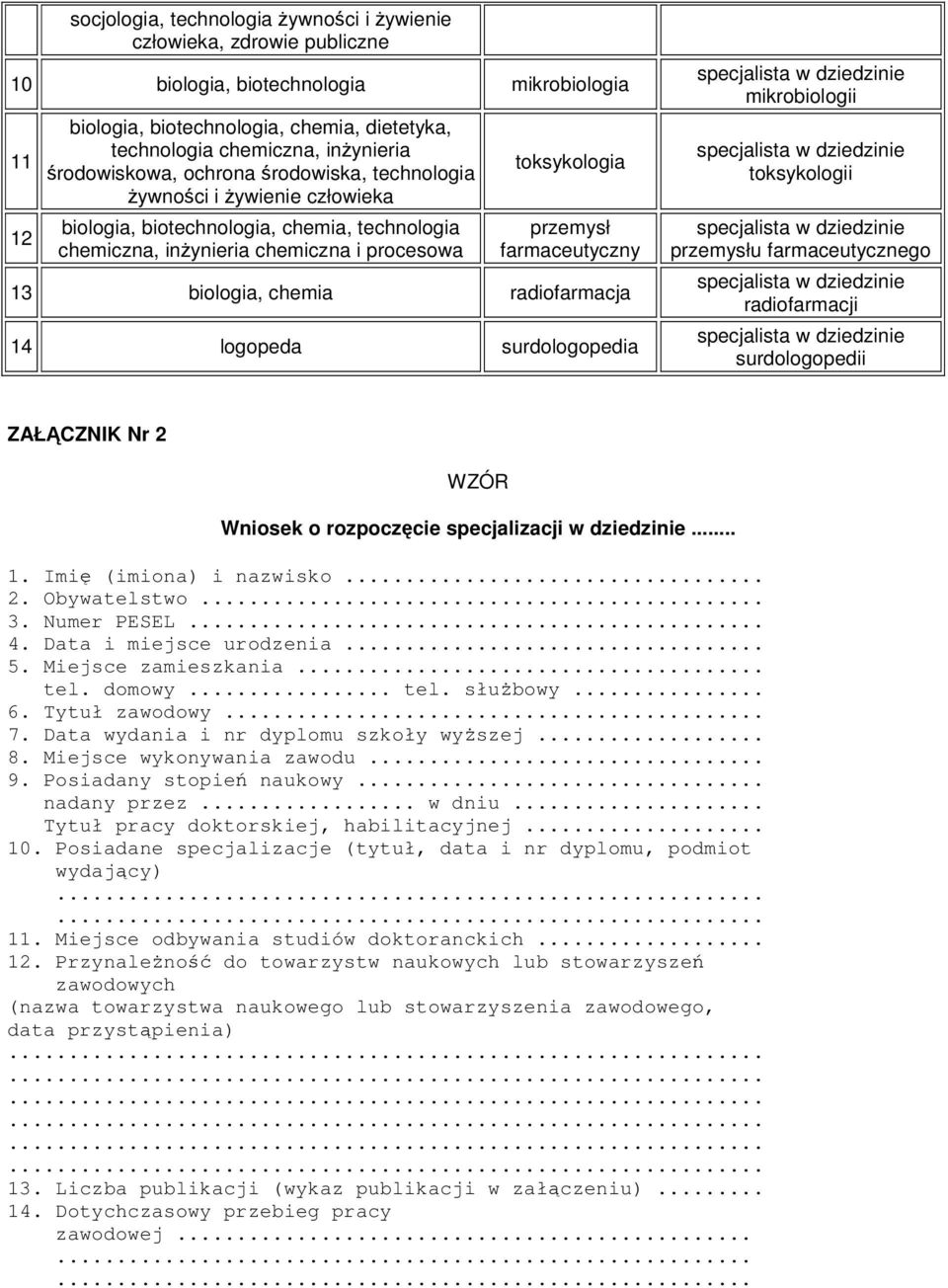 farmaceutyczny 13 biologia, chemia radiofarmacja 14 logopeda surdologopedia mikrobiologii toksykologii przemysłu farmaceutycznego radiofarmacji surdologopedii ZAŁĄCZNIK Nr 2 WZÓR Wniosek o