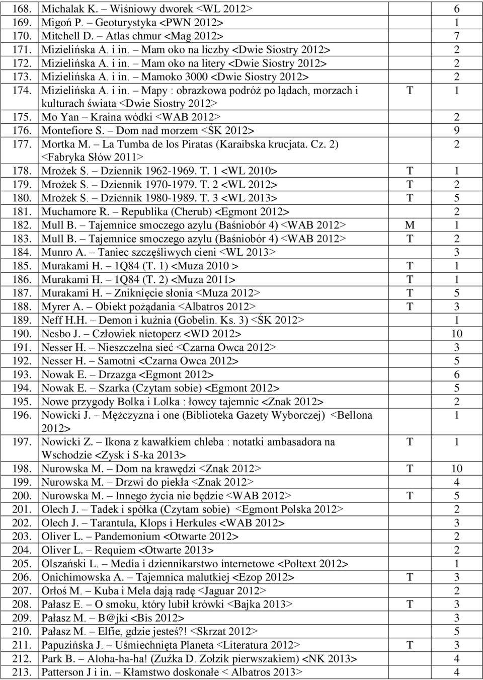 Montefiore S. Dom nad morzem <ŚK 0> 9 77. Mortka M. La Tumba de los Piratas (Karaibska krucjata. Cz. ) <Fabryka Słów 0> 78. Mrożek S. Dziennik 96-969. T. <WL 00> T 79. Mrożek S. Dziennik 970-979. T. <WL 0> T 80.