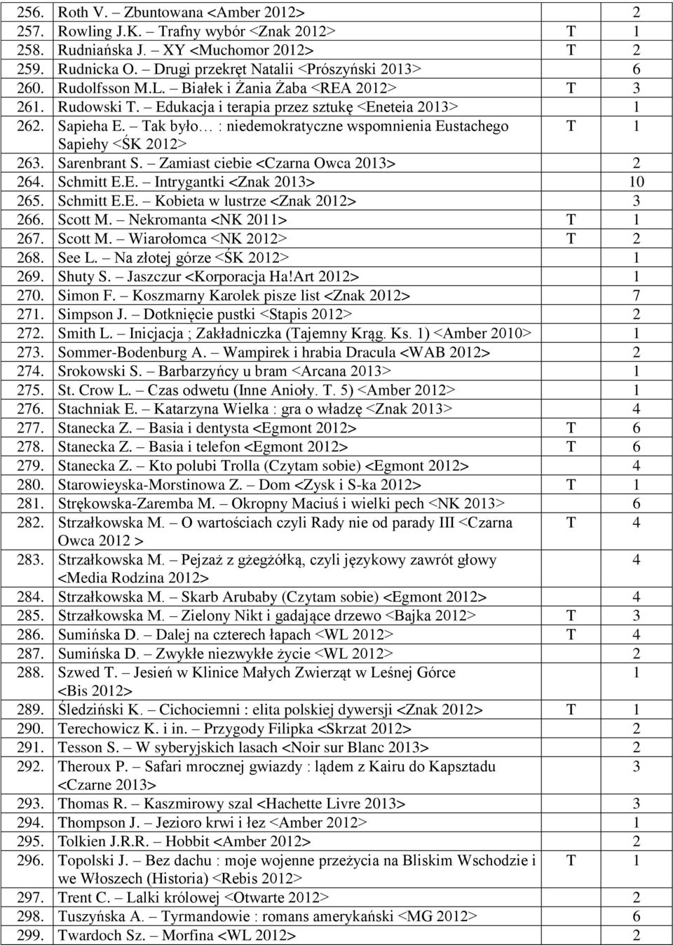 Zamiast ciebie <Czarna Owca 0> 64. Schmitt E.E. Intrygantki <Znak 0> 0 65. Schmitt E.E. Kobieta w lustrze <Znak 0> 66. Scott M. Nekromanta <NK 0> T 67. Scott M. Wiarołomca <NK 0> T 68. See L.