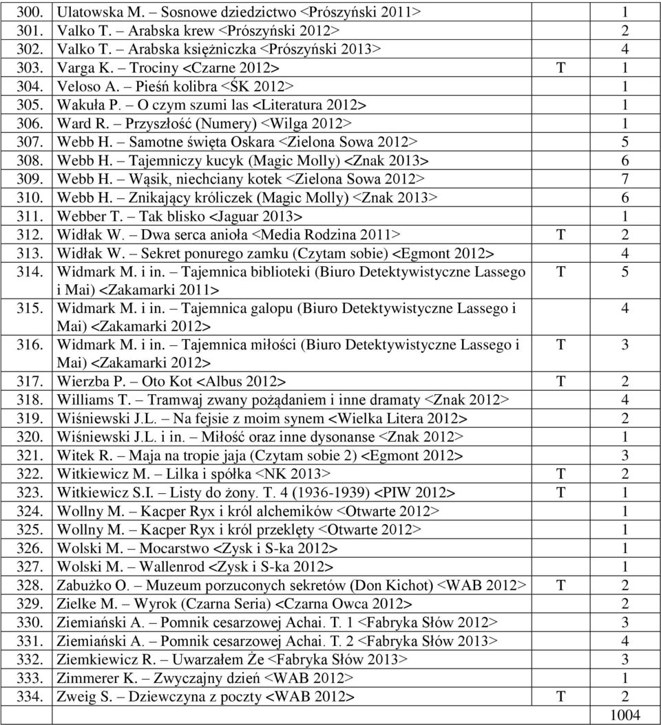 Webb H. Wąsik, niechciany kotek <Zielona Sowa 0> 7 0. Webb H. Znikający króliczek (Magic Molly) <Znak 0> 6. Webber T. Tak blisko <Jaguar 0>. Widłak W.
