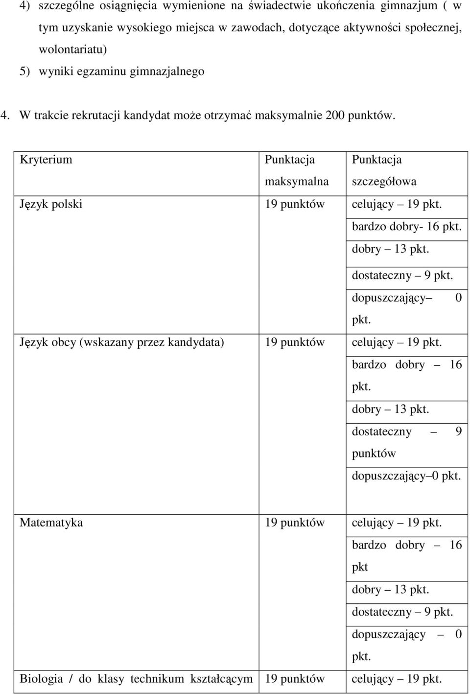 Kryterium Język polski Język obcy (wskazany przez kandydata) Punktacja maksymalna 19 punktów 19 punktów Punktacja szczegółowa celujący 19 bardzo dobry- 16 dobry 13