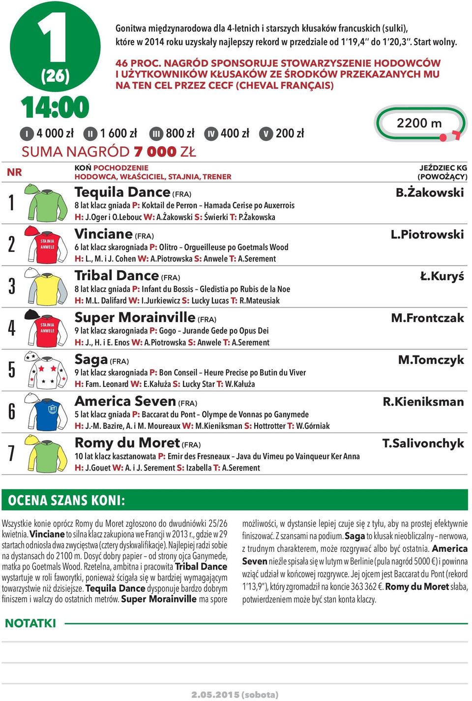 NAGRÓD SPONSORUJE STOWARZYSZENIE HODOWCÓW I UŻYTKOWNIKÓW KŁUSAKÓW ZE ŚRODKÓW PRZEKAZANYCH MU NA TEN CEL PRZEZ CECF (CHEVAL FRANÇAIS) I 4 000 zł II 1 600 zł III 800 zł IV 400 zł V 200 zł SUMA NAGRÓD 7