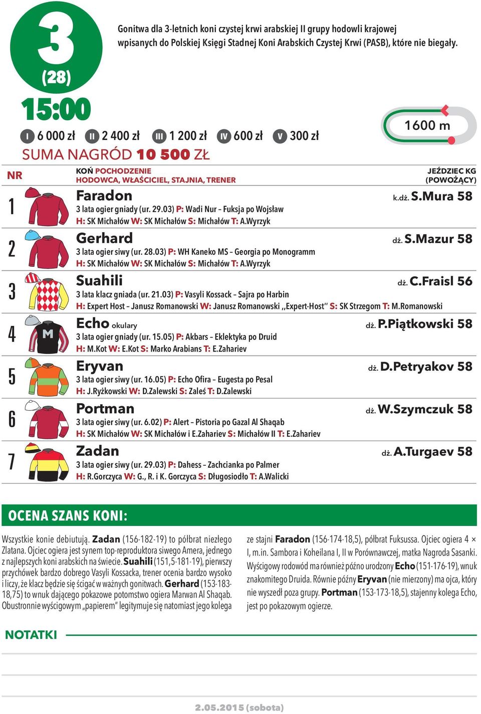 29.0) P: Wadi Nur Fuksja po Wojsław H: SK Michałów W: SK Michałów S: Michałów T: A.Wyrzyk Gerhard dż. S.Mazur 58 lata ogier siwy (ur. 28.