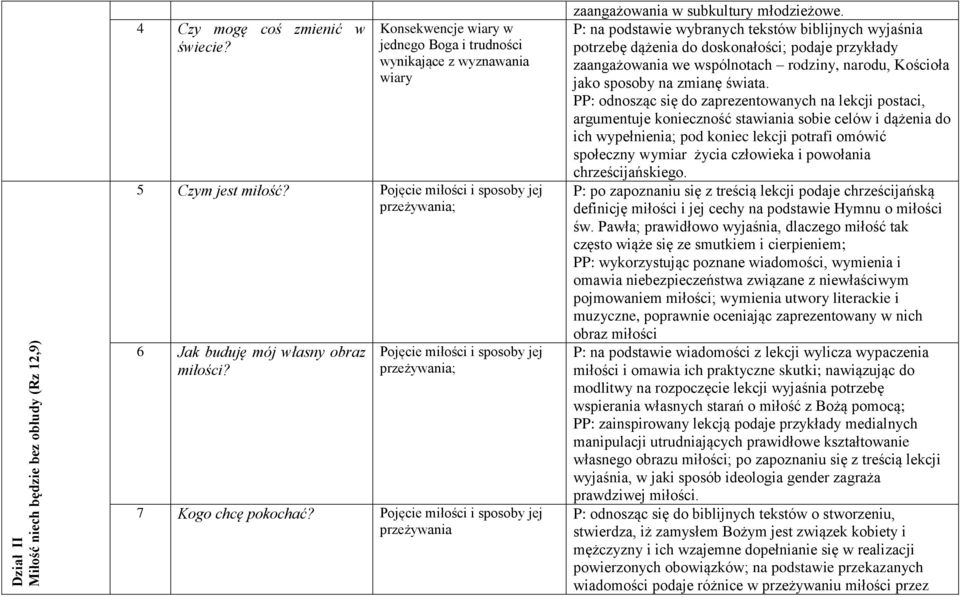 Pojęcie miłości i sposoby jej przeżywania zaangażowania w subkultury młodzieżowe.