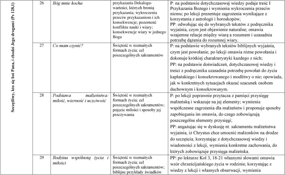 Świętość w rozmaitych formach życia; cel poszczególnych sakramentów 28 Podstawa małżeństwa: miłość, wierność i uczciwość 29 Rodzina wspólnotą życia i miłości Świętość w rozmaitych formach życia; cel