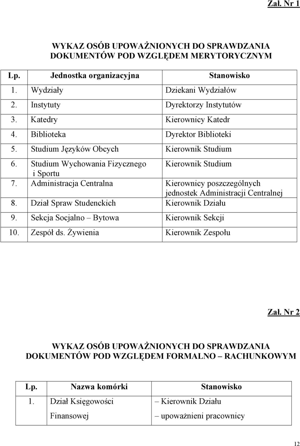 Studium Wychowania Fizycznego Kierownik Studium i Sportu 7. Administracja Centralna Kierownicy poszczególnych jednostek Administracji Centralnej 8. Dział Spraw Studenckich Kierownik Działu 9.