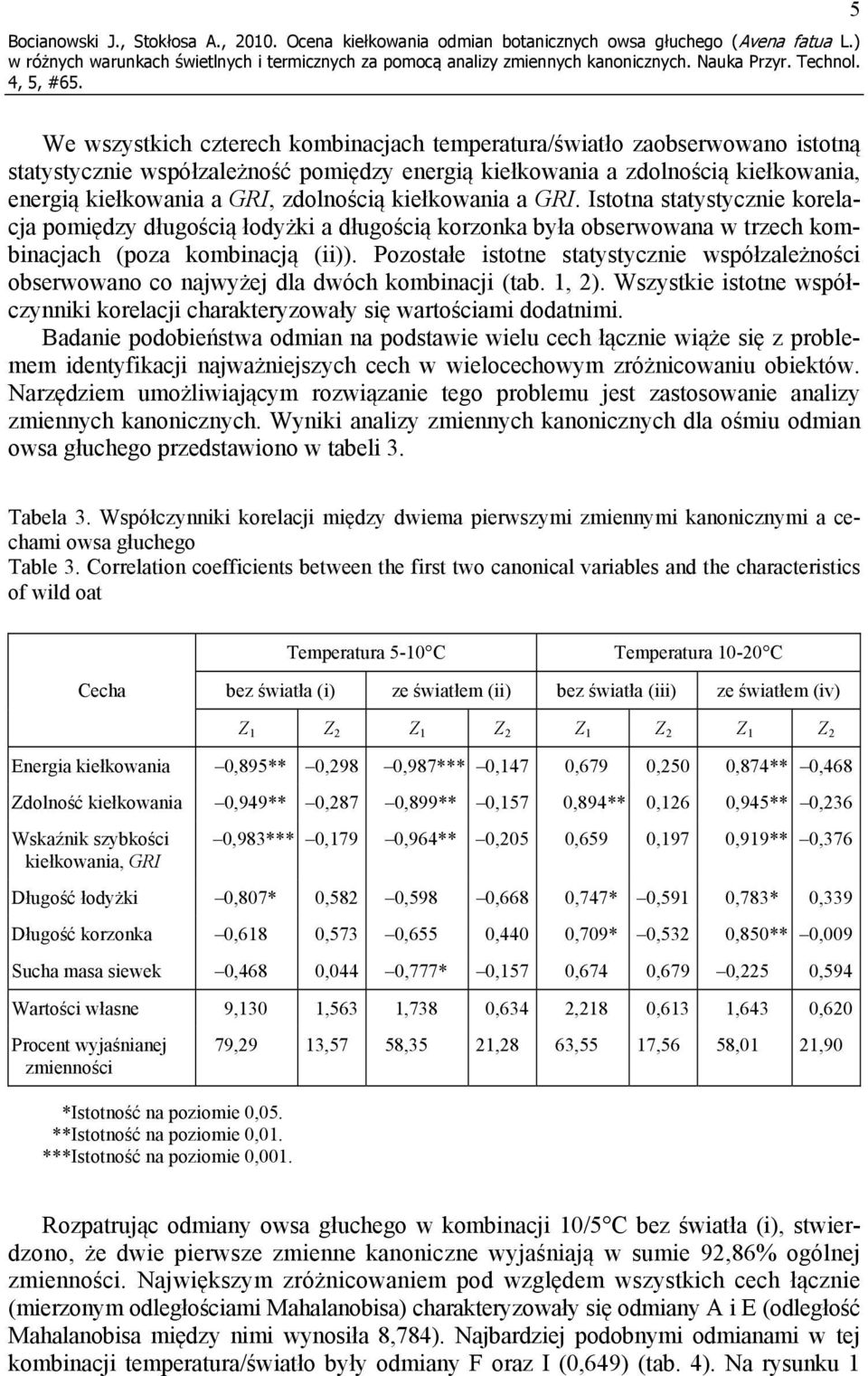 zdolnością kiełkowania a GRI. Istotna statystycznie korelacja pomiędzy długością łodyżki a długością korzonka była obserwowana w trzech kombinacjach (poza kombinacją (ii)).