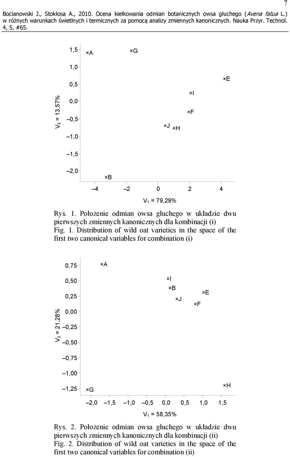 1. Distribution of wild oat varieties in the space of the first two canonical variables for combination (i) 0,75 A V2 = 21,28% 0,50 0,25 0,00 0,25 0,50 0,75 I B J F E 1,00 1,25 G H 2,0