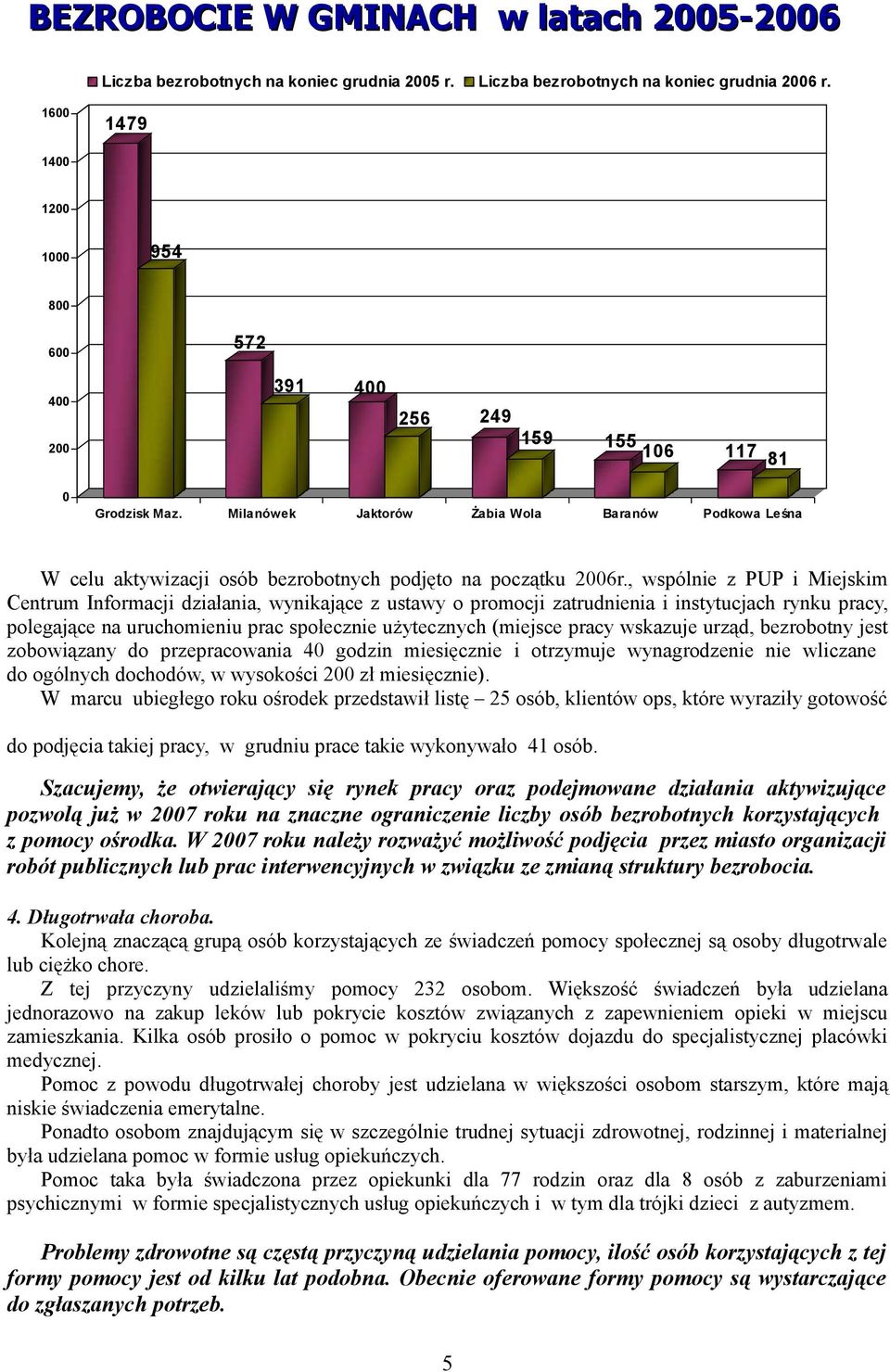 , wspólnie z PUP i Miejskim Centrum Informacji działania, wynikające z ustawy o promocji zatrudnienia i instytucjach rynku pracy, polegające na uruchomieniu prac społecznie użytecznych (miejsce pracy