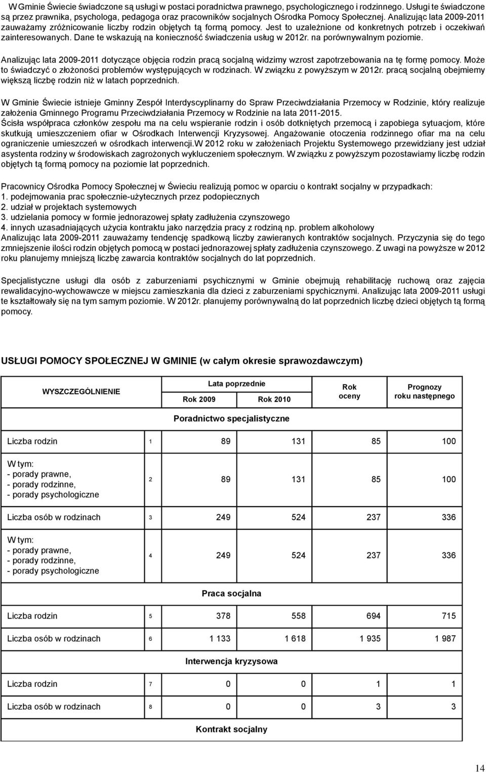 Analizując lata 2009-2011 zauważamy zróżnicowanie liczby rodzin objętych tą formą pomocy. Jest to uzależnione od konkretnych potrzeb i oczekiwań zainteresowanych.