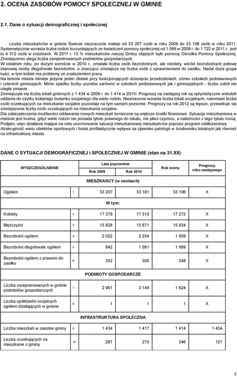 Systematycznie wzrasta liczba rodzin korzystających ze świadczeń pomocy społecznej od 1 589 w 2009 r. do 1 722 w 2011 r. jest to 4 312 osób w rodzinach. W 2011 r.