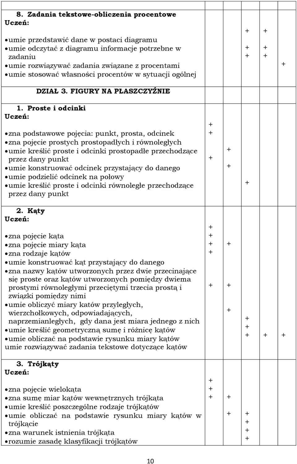 Proste i odcinki zna podstawowe pojęcia: punkt, prosta, odcinek zna pojęcie prostych prostopadłych i równoległych umie kreślić proste i odcinki prostopadłe przechodzące przez dany punkt umie