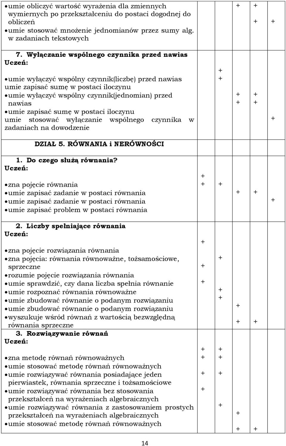 sumę w postaci iloczynu umie stosować wyłączanie wspólnego czynnika w zadaniach na dowodzenie DZIAŁ 5. RÓWNANIA i NERÓWNOŚCI 1. Do czego służą równania?