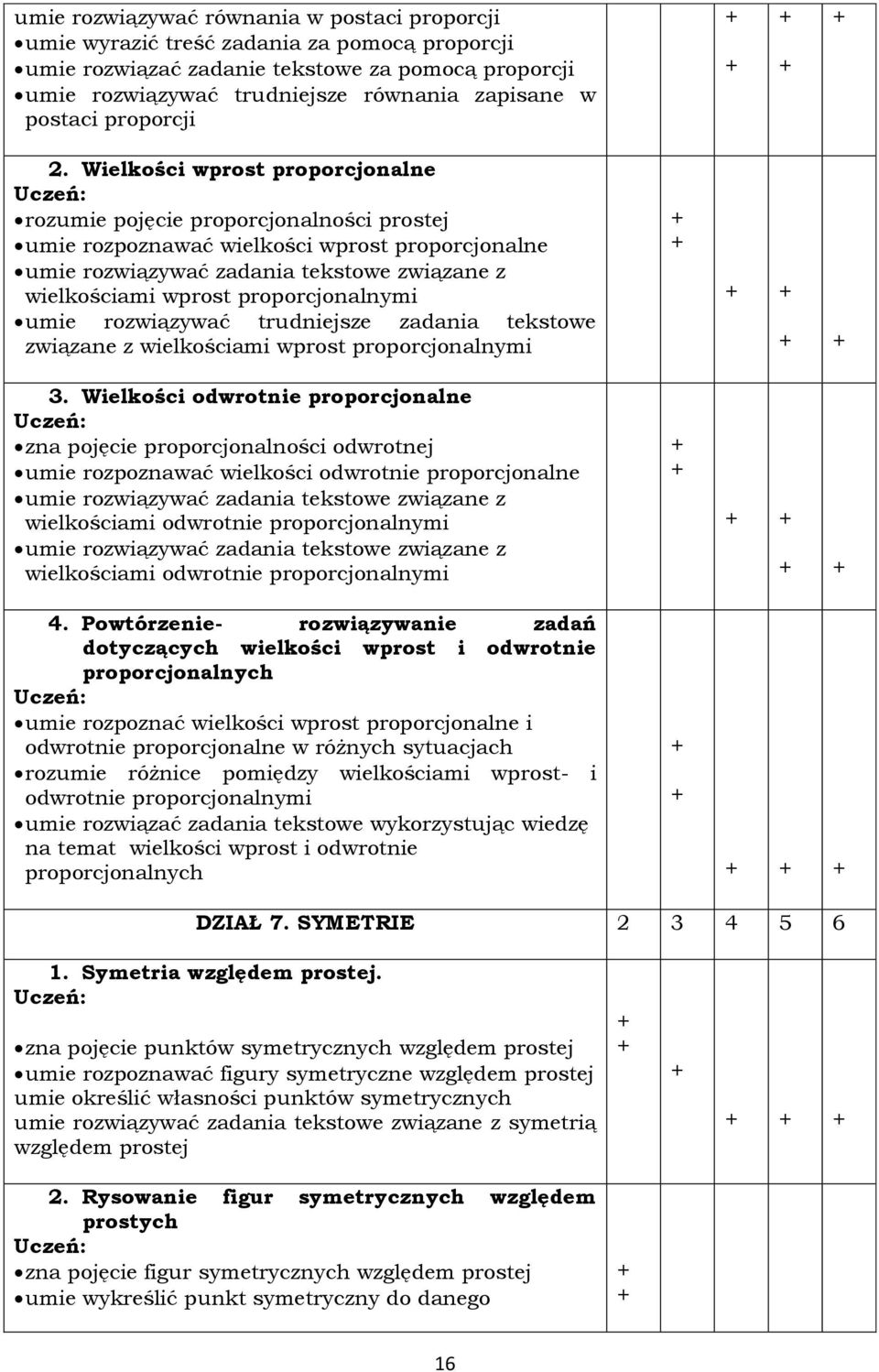 Wielkości wprost proporcjonalne rozumie pojęcie proporcjonalności prostej umie rozpoznawać wielkości wprost proporcjonalne umie rozwiązywać zadania tekstowe związane z wielkościami wprost