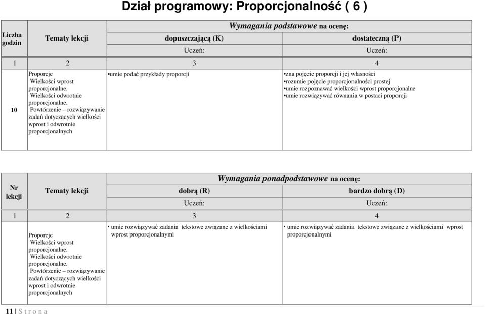 prostej umie rozpoznawać wielkości wprost proporcjonalne umie rozwiązywać równania w postaci proporcji Nr 11 S t r o n a Proporcje Wielkości wprost proporcjonalne.