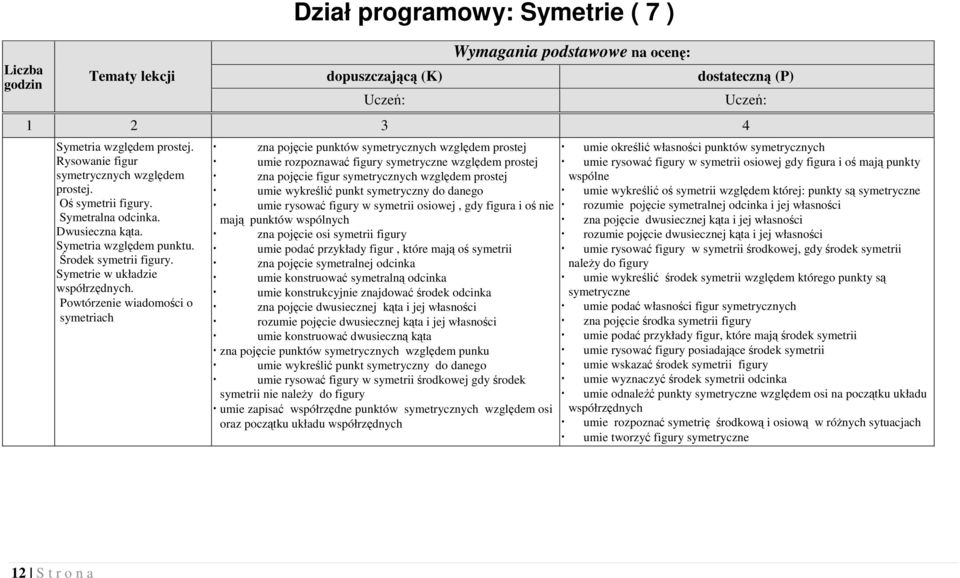 Powtórzenie wiadomości o symetriach zna pojęcie punktów symetrycznych względem prostej umie rozpoznawać figury symetryczne względem prostej zna pojęcie figur symetrycznych względem prostej umie