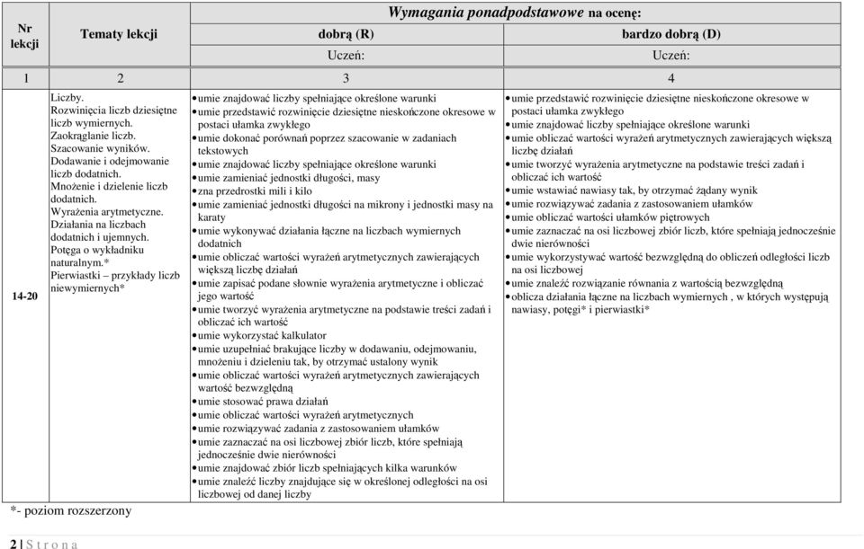 * Pierwiastki przykłady liczb niewymiernych* *- poziom rozszerzony umie znajdować liczby spełniające określone warunki umie przedstawić rozwinięcie dziesiętne nieskończone okresowe w postaci ułamka