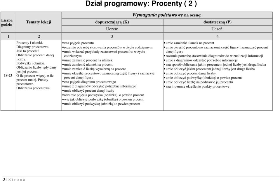 zna pojęcie procentu rozumie potrzebę stosowania procentów w Ŝyciu codziennym umie wskazać przykłady zastosowań procentów w Ŝyciu codziennym umie zamienić procent na ułamek umie zamienić ułamek na