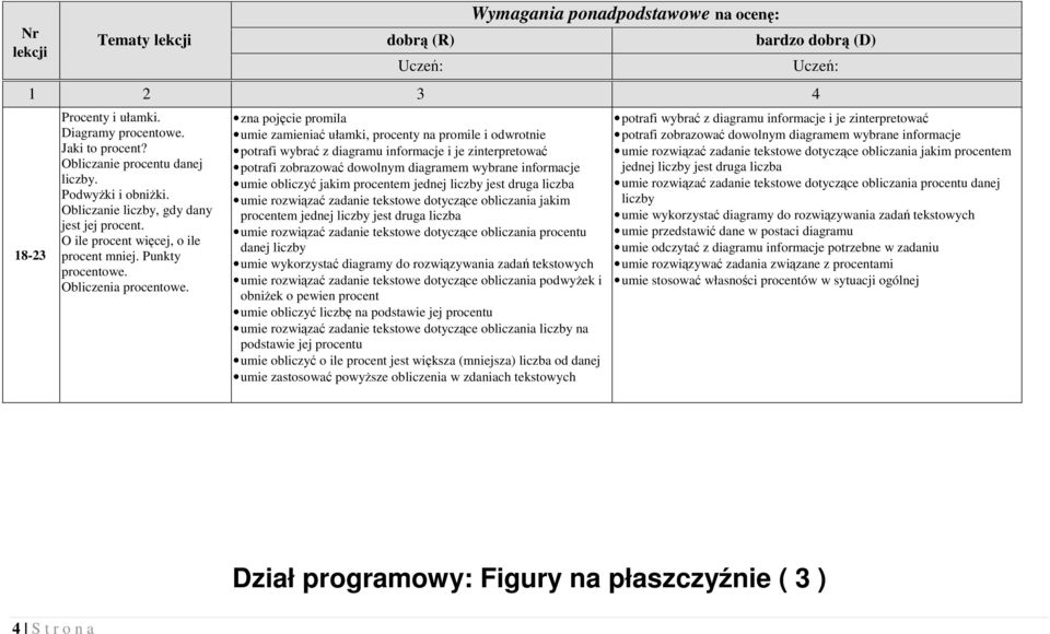 zna pojęcie promila umie zamieniać ułamki, procenty na promile i odwrotnie potrafi wybrać z diagramu informacje i je zinterpretować potrafi zobrazować dowolnym diagramem wybrane informacje umie