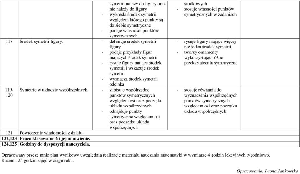 układzie współrzędnych. - 121 Powtórzenie wiadomości z działu. 122,123 Praca klasowa nr 6 i jej omówienie. 124,125 Godziny do dyspozycji nauczyciela.