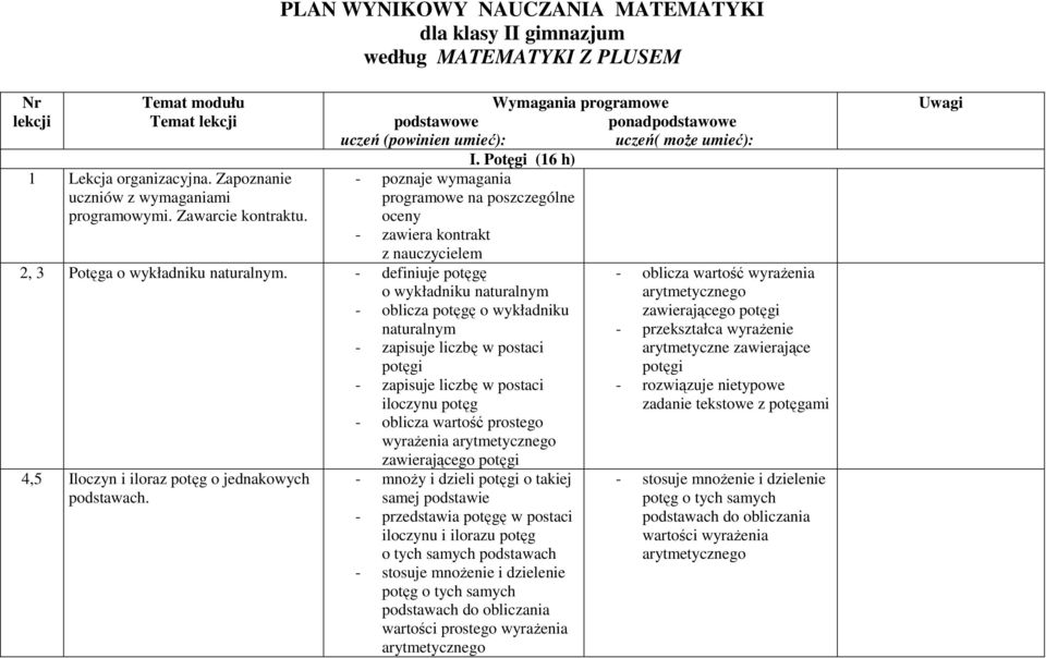 Potęgi (16 h) - poznaje wymagania programowe na poszczególne oceny - zawiera kontrakt z nauczycielem 2, 3 Potęga o wykładniku naturalnym.