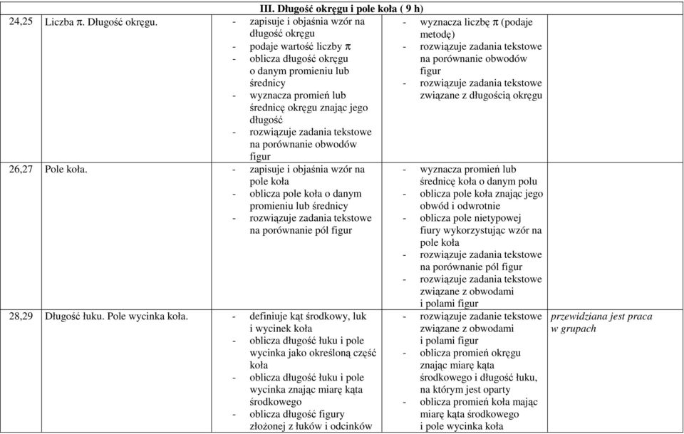 - zapisuje i objaśnia wzór na długość okręgu - podaje wartość liczby π - oblicza długość okręgu o danym promieniu lub średnicy - wyznacza promień lub średnicę okręgu znając jego długość na porównanie