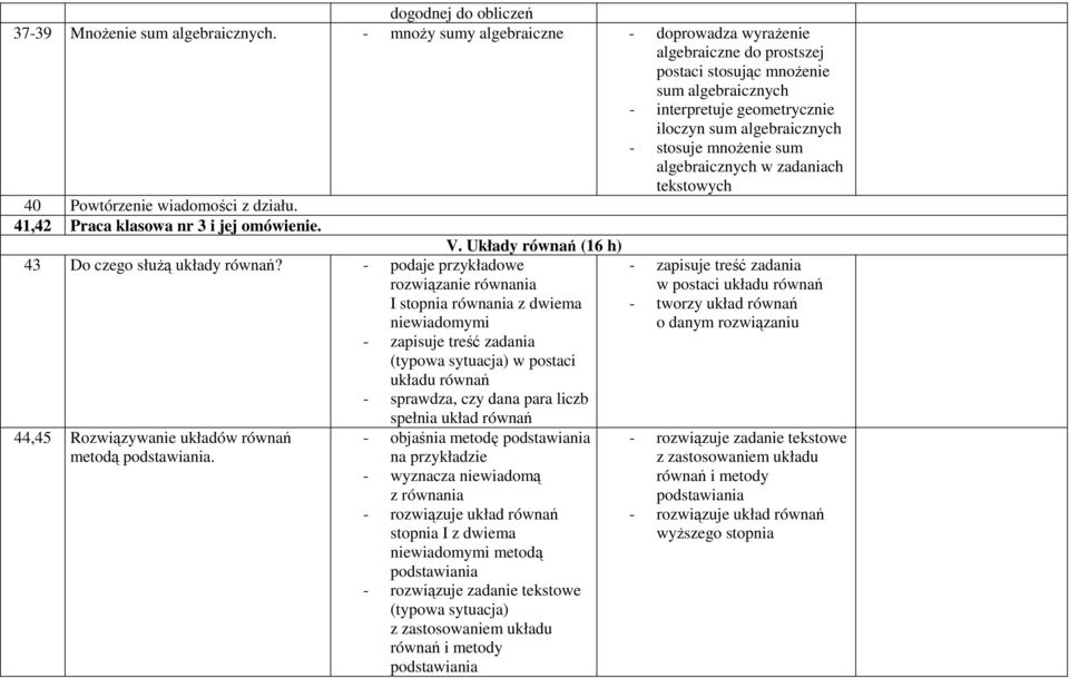 algebraicznych w zadaniach tekstowych 40 Powtórzenie wiadomości z działu. 41,42 Praca klasowa nr 3 i jej omówienie. V. Układy równań (16 h) 43 Do czego słuŝą układy równań?