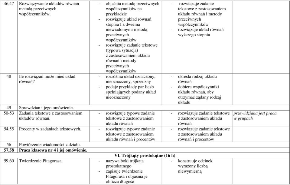 i metody przeciwnych współczynników - rozróŝnia układ oznaczony, nieoznaczony, sprzeczny - podaje przykłady par liczb spełniających podany układ nieoznaczony - rozwiązuje typowe zadanie tekstowe z