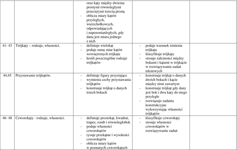 - definiuje figury przystające - wymienia cechy przystawania trójkątów - konstruuje trójkąt o danych trzech bokach 46-48 Czworokąty - rodzaje, własności.