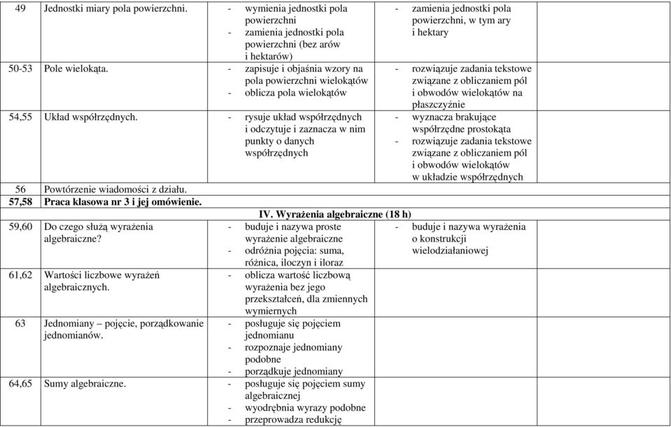 - rysuje układ współrzędnych i odczytuje i zaznacza w nim punkty o danych współrzędnych 56 Powtórzenie wiadomości z działu. 57,58 Praca klasowa nr 3 i jej omówienie.